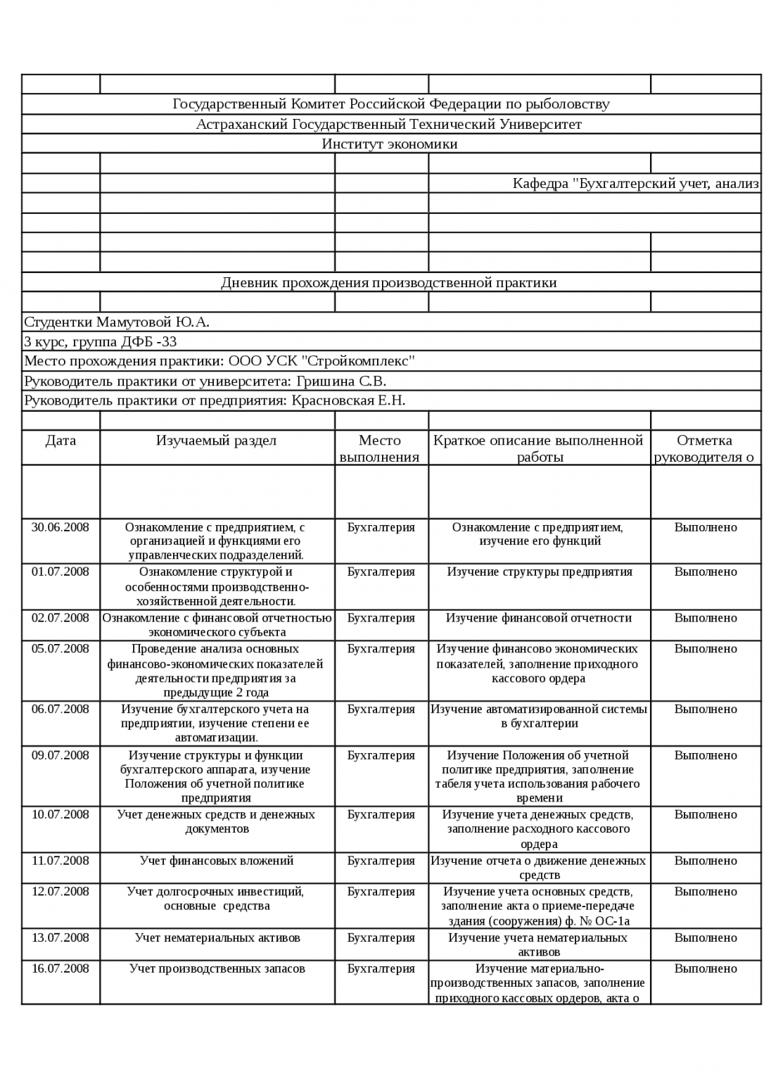 Дневник прохождения производственной практики пример заполнения. Дневник прохождения преддипломной практики бухгалтера. Дневник практики по бухгалтерскому учету на предприятии пример. Пример заполнения дневника производственной практики.