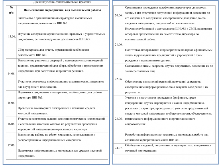 Дневник по производственной практике архитектура